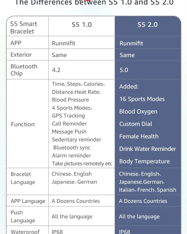 Fitness Tracker Smart Watch